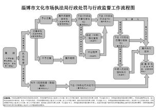 經(jīng)營性互聯(lián)網(wǎng)文化單位未備案國產(chǎn)文化產(chǎn)品及廣告業(yè)務(wù)的法律責(zé)任與處罰