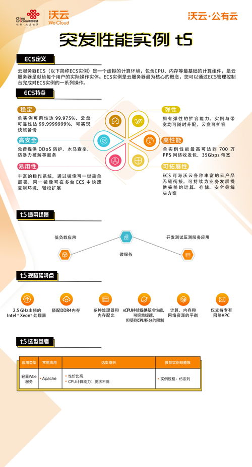 云享會聚焦沃云公有云 云服務器ECS，賦能經營性互聯網服務的強勁引擎