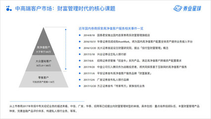 數字浪潮下的轉型陣痛 2018中國互聯網證券廣告業務深度解析