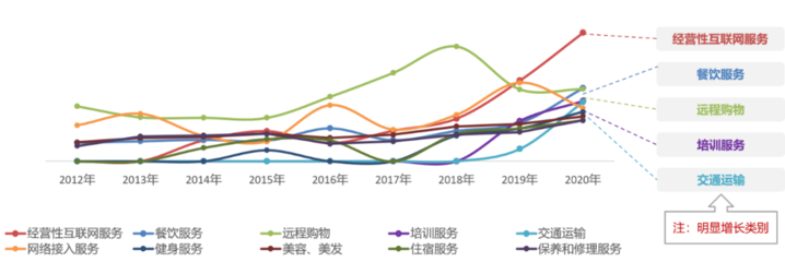 從廣告業(yè)務(wù)視角解讀 百分點科技與數(shù)據(jù)猿聯(lián)合發(fā)布《2021年央視3·15晚會事件預(yù)測分析》
